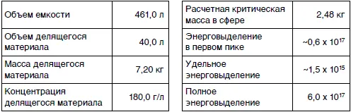 9 Сибирский химический комбинат СХК Завод разделения изотопов г Северск - фото 103