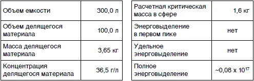 16 ПО Маяк г Озерск 16 декабря 1965 г Раствор уранилнитрата U90 в - фото 117