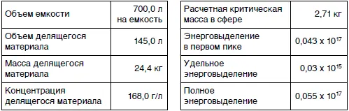 22 Завод по изготовлению топлива компании JCO г Токаймура 30 сентября 1999 - фото 129