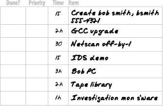 Figure 54 Mondaytime estimates added In this example you can count the - фото 13