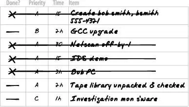 Figure 57 Mondays to do list at the end of the day Step 6 Leave the - фото 16