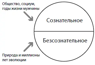 Сознательное это та область которая отвечает за мысли действия решения - фото 7