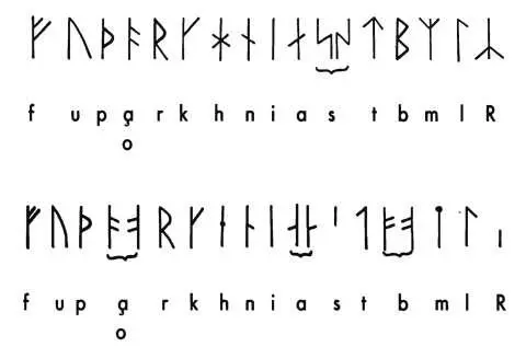 Руны быстро распространились у германских народов в том числе в Скандинавии - фото 4