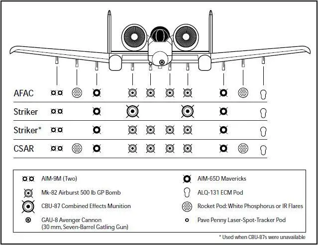 A10 mission loads during OAF These bombs did a great job of marking - фото 27