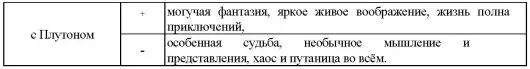 Аспекты Урана Нептуна Плутона окрашивают судьбу на длительный срок направляя - фото 11