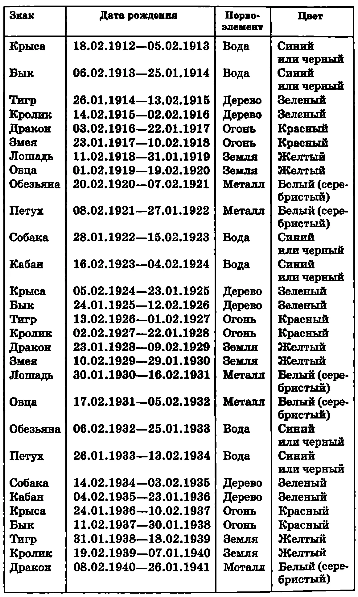 Определив собственную принадлежность к тому или иному из пяти элеме - фото 8
