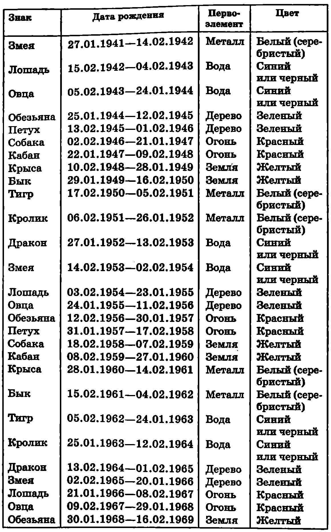 Определив собственную принадлежность к тому или иному из пяти элементов вы - фото 9