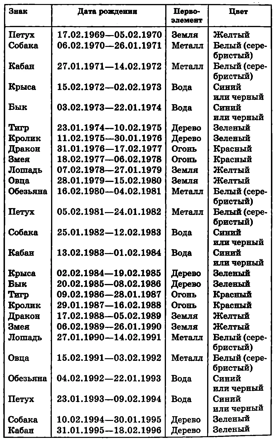 Определив собственную принадлежность к тому или иному из пяти элементов вы - фото 10