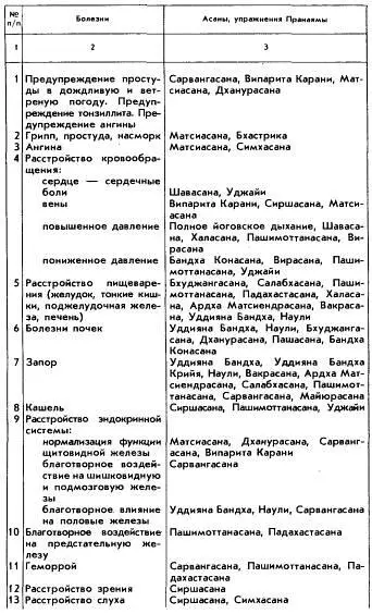 ПРОТИВОПОКАЗАНИЯ ПРИ ВЫПОЛНЕНИИ УПРАЖНЕНИЙ ХАТХАЙОГИ Сиршасана - фото 41