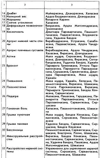ПРОТИВОПОКАЗАНИЯ ПРИ ВЫПОЛНЕНИИ УПРАЖНЕНИЙ ХАТХАЙОГИ Сиршасана - фото 42