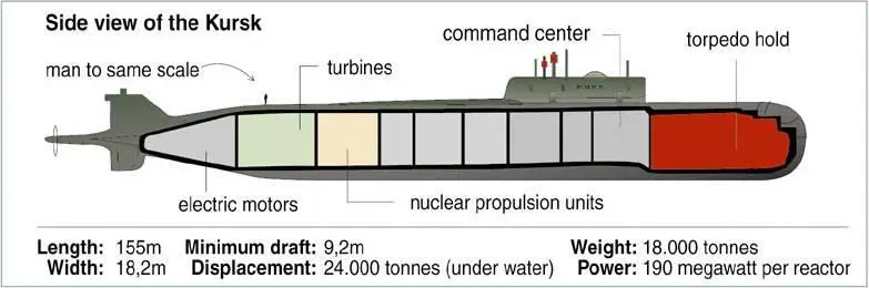 It is now known that Kursk left her home base in the Uraguba bay on 10 August - фото 1