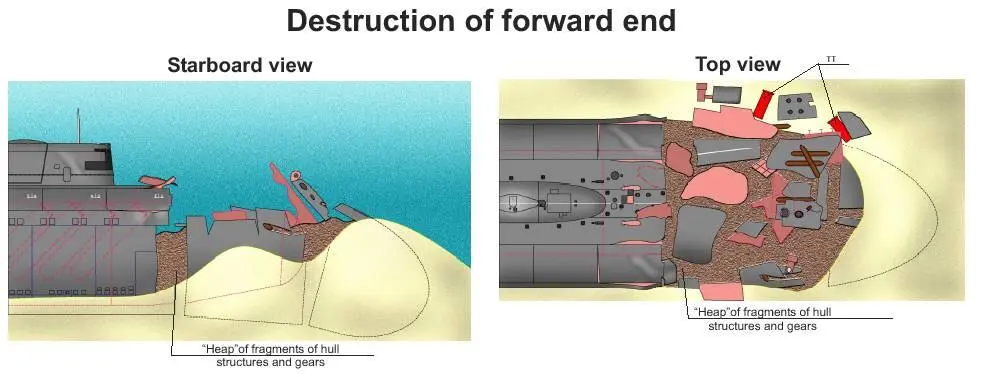 The bow damage showing failure of both flood and pressure hulls internally - фото 2