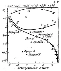 Вилен Барабой - Солнечный луч