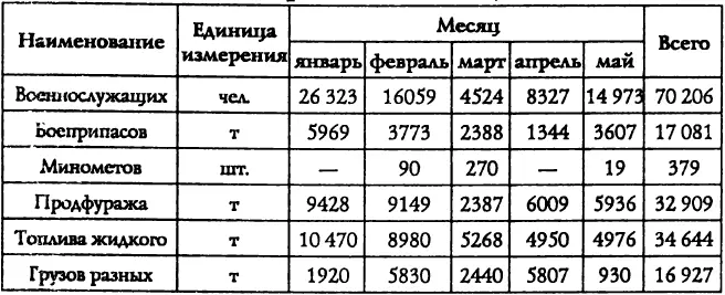 2 Авиация Черноморского флота Таблица II Боевой состав севастопольской - фото 25