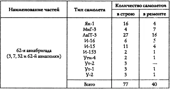 3 Группировка люфтваффе в Крыму в конце мая начале июля - фото 27