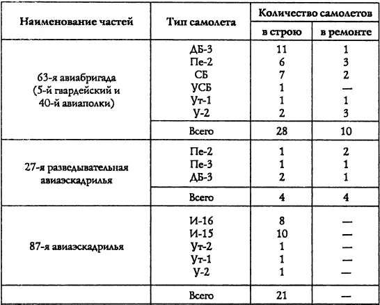 3 Группировка люфтваффе в Крыму в конце мая начале июля 1942 г 207 По - фото 28