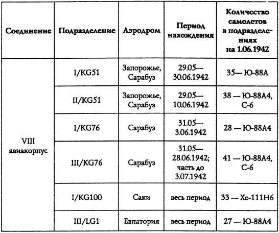 4 Данные линкора и крейсеров Черноморского флота Линейный корабль Па - фото 31