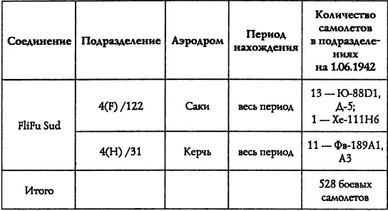 4 Данные линкора и крейсеров Черноморского флота Линейный корабль Парижская - фото 33