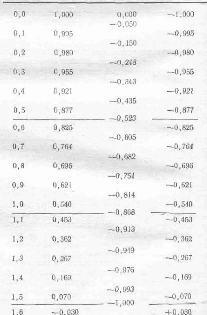 Ну а теперь все готово для расчетов Для удобства можно их выполнить в виде - фото 108