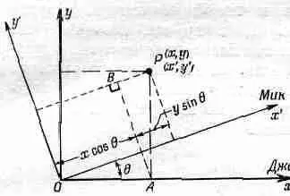 Фиг 112 Две координатные системы ориентированные поразному - фото 134