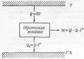 Фиг 449 Абсолютная термодинамическая температура Если машина забирает из - фото 94