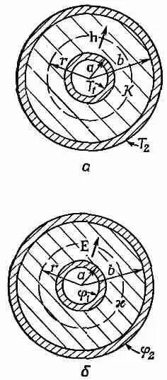 Фиг 121 Поток тепла в случае цилиндрической симметрии а и соответствующая - фото 107