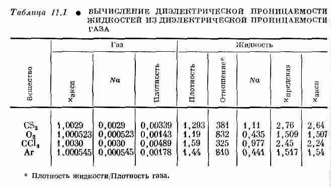 Согласие между опытом и теорией для аргона и кислорода даже лучше чем для CS - фото 88