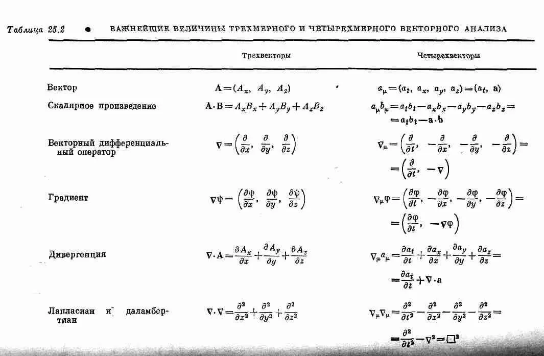 Этот оператор представляющий аналог трехмерного лапласиана называется - фото 232