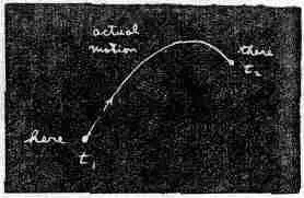 От исходного места к конечному она прошла за какоето вр - фото 207