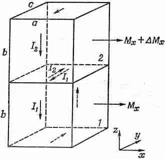 Фиг 366 Два кубика расположенных один над другим тоже могут давать вклад - фото 225
