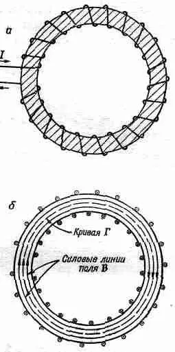 Фиг 367 Железный тор обмотанный витками изолированного провода а и его - фото 230