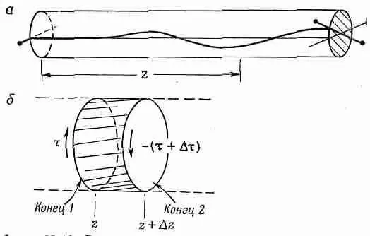 Фиг 3810 Волна кручения в стержне а и элемент объема стержня б Это - фото 327