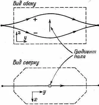 Фиг 41 Усовершенствованный прибор Штерна Герлаха с пучками частиц со - фото 175