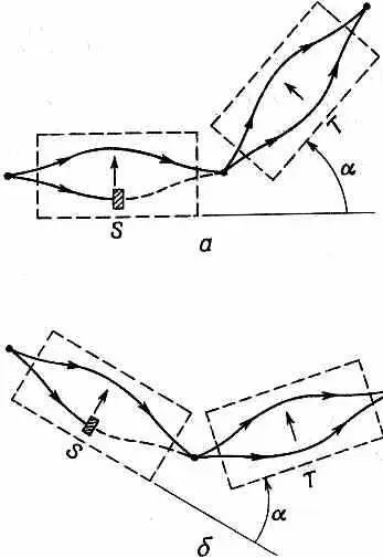 Фиг 42 Два эквивалентных эксперимента Первый назовем его S можно - фото 176