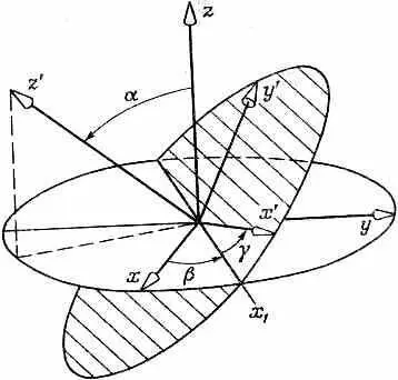 Фиг 49 Ориентацию любой системы координат х у г по отношению к другой - фото 230