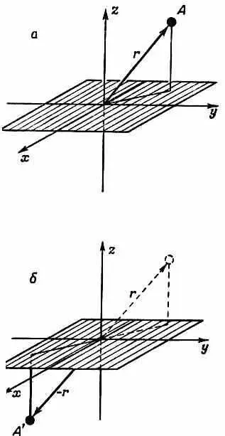 Фиг 154 Операция инверсии Р То что находится в точке A х у z - фото 238