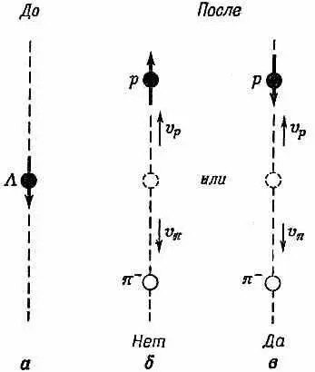 Фиг 158 Распад вдоль оси z для L 0 со спином направленным вниз Вам - фото 265