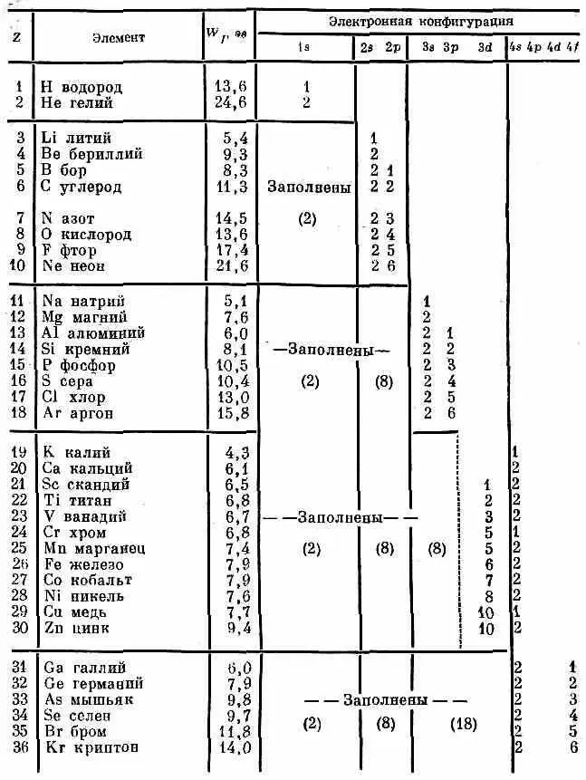 Поскольку разные l состояния обладают разными энергиями то каждое значение l - фото 445