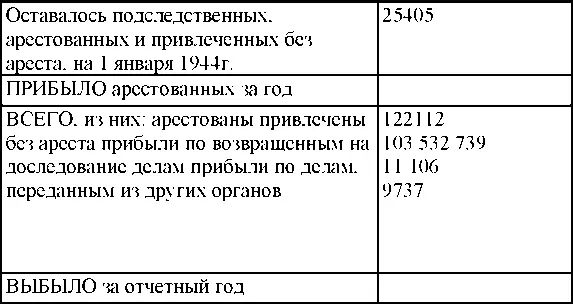 Осуждены по мерам наказания судебными органами Особым совещанием пр - фото 171