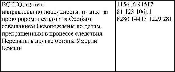 Осуждены по мерам наказания судебными органами Особым совещанием при НКГБ и - фото 172