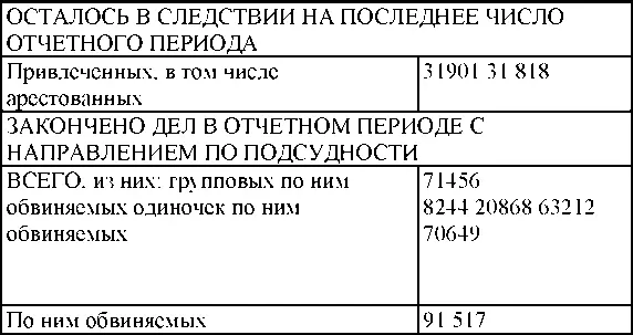 Осуждены по мерам наказания судебными органами Особым совещанием при НКГБ и - фото 173