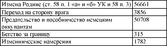 По окраскам учета - фото 181