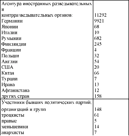 Право на репрессии Внесудебные полномочия органов государственной безопасности 19181953 - фото 185