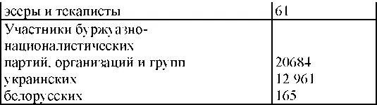 Примечание С 1945 г включается графа Агенты иноразведок впервые - фото 186