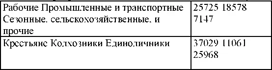 По возрастному составу Сведения о месте работы арестованных - фото 188