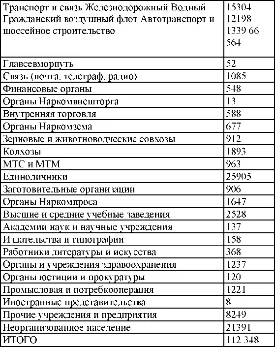 По национальному составу По партийной принадлежности - фото 193