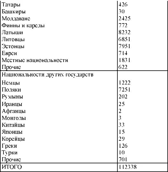 По партийной принадлежности Иностранные граждане - фото 195