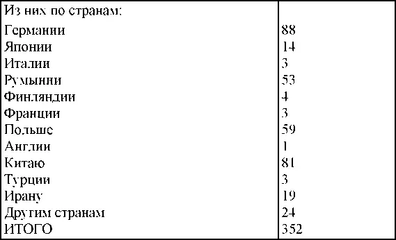 1946 год Движение обвиняемых привлеченных по следственным делам - фото 197