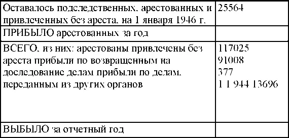 Осуждены по мерам наказания судебными органами Особым совещанием при МГБ и - фото 198