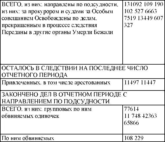 Осуждены по мерам наказания судебными органами Особым совещанием при МГБ и - фото 199